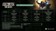 A full suite of graphics technologies is supported on PC (Image via Techland)